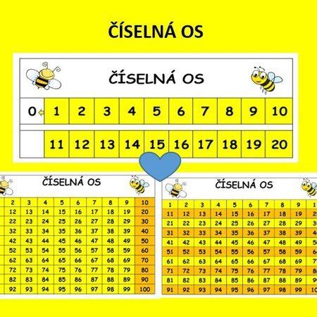 Numerologická tabuľka s číslami a ich významom