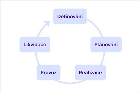 Cyklus týždňa a jeho vplyv