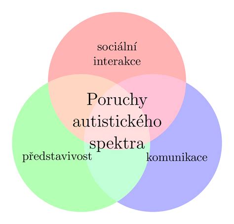 Infografika