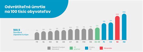 Infografika porovnávajúca zdravotné poisťovne na Slovensku