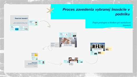 Proces zavedenia vnútromaternicového telieska