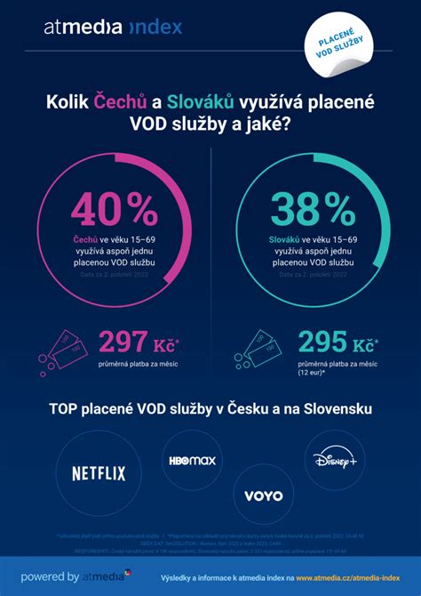 Infografika porovnávajúca služby rôznych pôrodníc