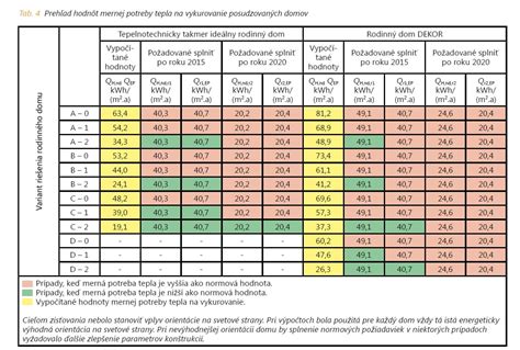 Tabuľka s biometrickými hodnotami plodu