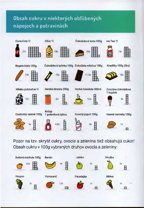 Infografika porovnávajúca obsah cukru v rôznych potravinách