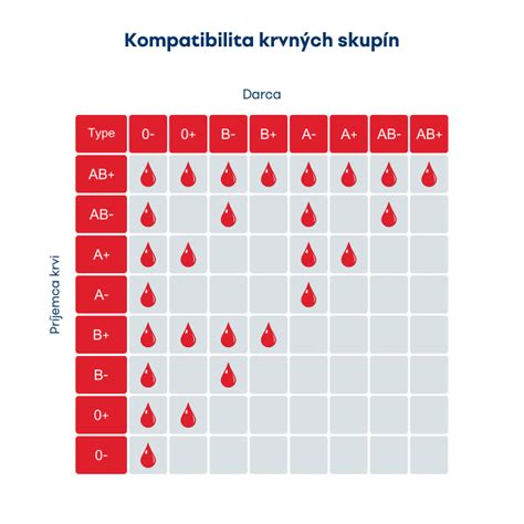 Mapa sveta s distribúciou krvných skupín