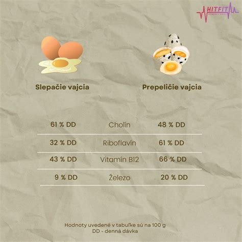 Porovnanie slepačích a prepeličích vajec