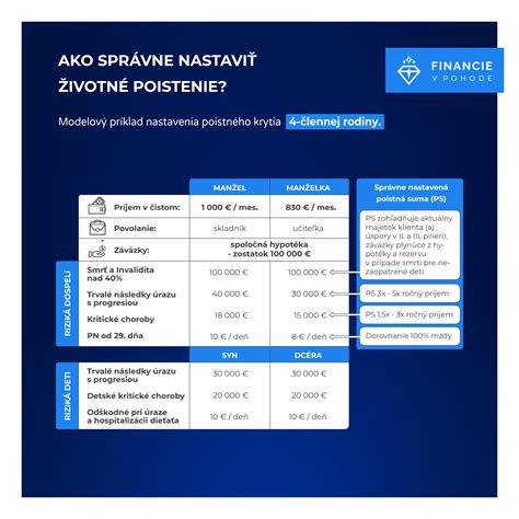Porovnanie sporenie vs poistenie