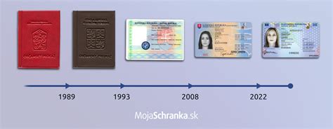 Ilustrácia dvoch typov občianskych preukazov pre deti