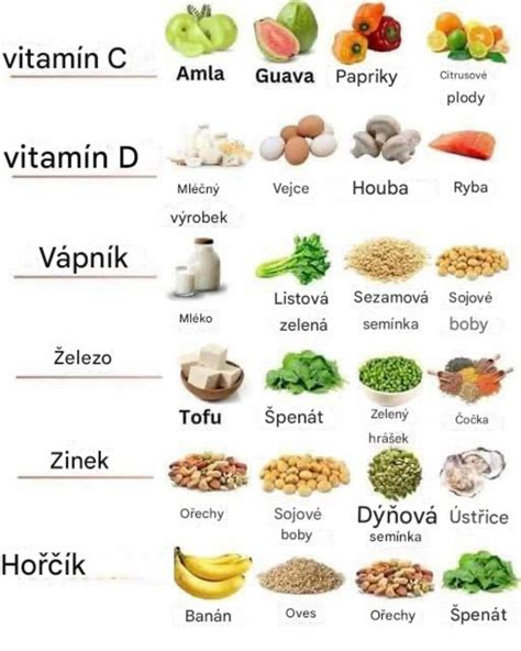 Infografika znázorňujúca zdravú stravu a vitamíny pre plodnosť