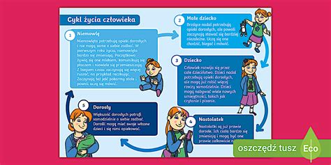 Infografika o starostlivosti po interrupcii