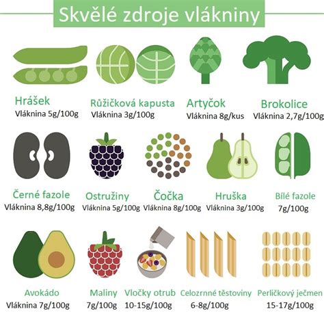 Infografika zobrazujúca potraviny spôsobujúce nadúvanie