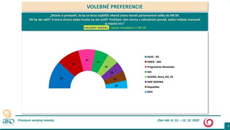 Grafické znázornenie rozdelenia IQ v populácii.