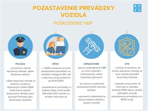Infografika o procese získania slovenského občianstva