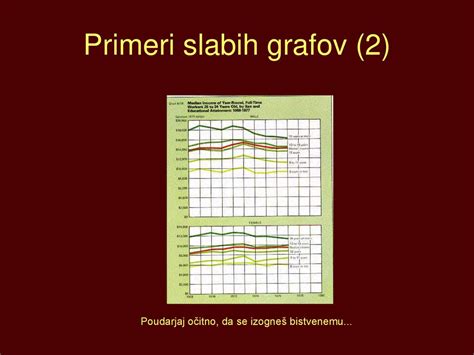 Ilustrácia percentilových grafov