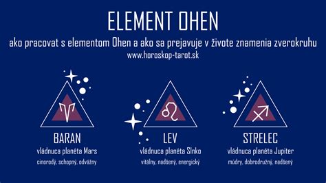 Symboly ohnivých znamení (Baran, Lev, Strelec)