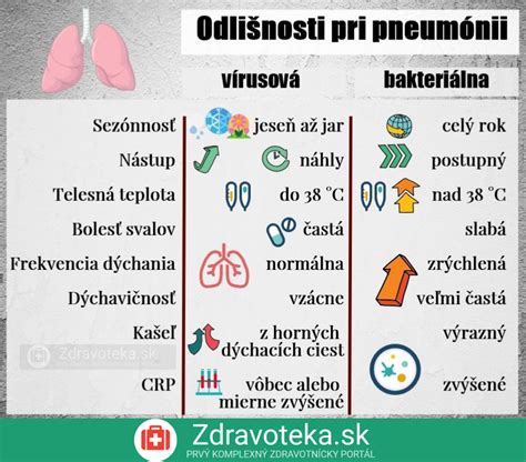 Infografika o priebehu pôrodu a dôležitých krokoch