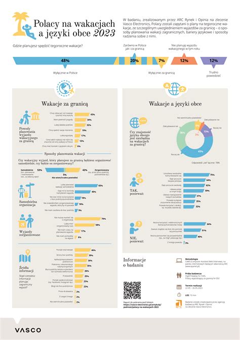 Infografika o rodičovských príspevkoch na Slovensku