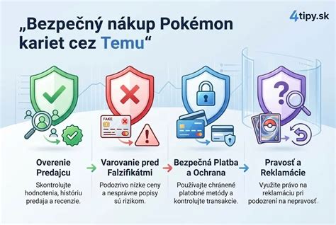 Infografika s krokmi pre bezpečný nákup na bazári