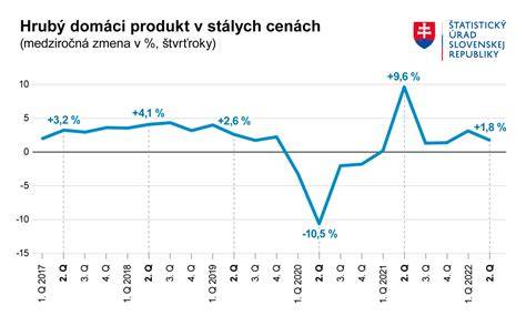 Graf porovnávajúci návrat menštruácie u dojčiacich a nedojčiacich žien