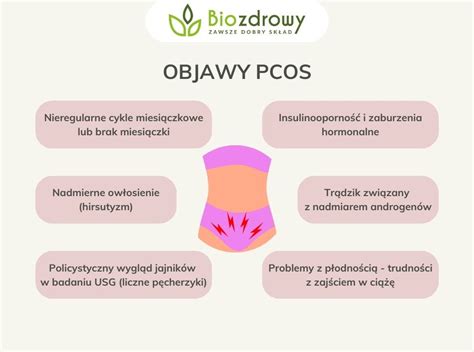 infografika PCOS