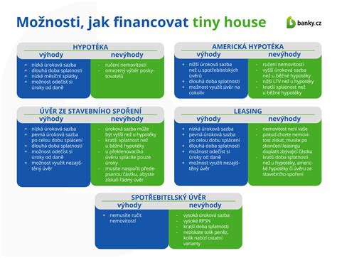 Infografika porovnávajúca ceny hrkálok Tiny Love