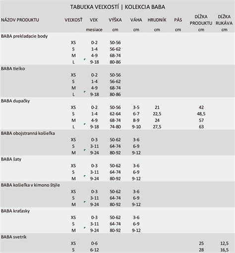 sprievodca veľkosťami detského oblečenia