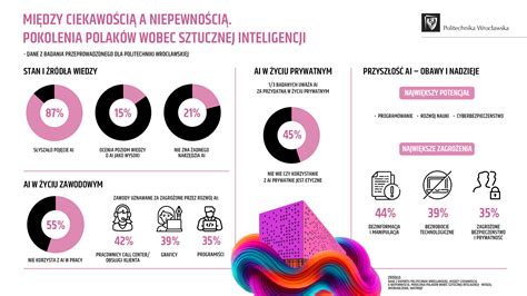 Infografika o metódach antikoncepcie