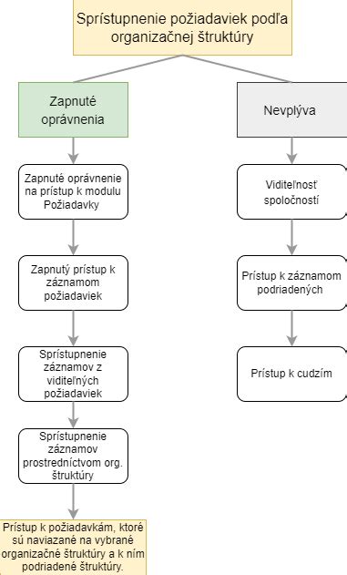 Grafické znázornenie ženského reprodukčného systému s vyznačenou ovuláciou