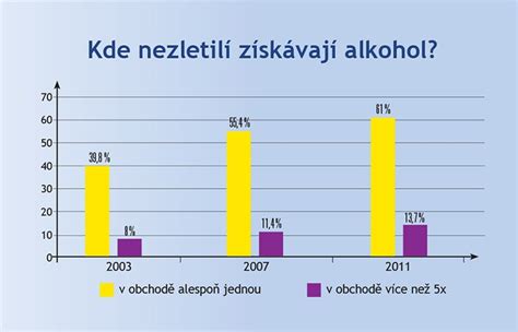 graf vplyvu alkoholu na šance otehotnieť