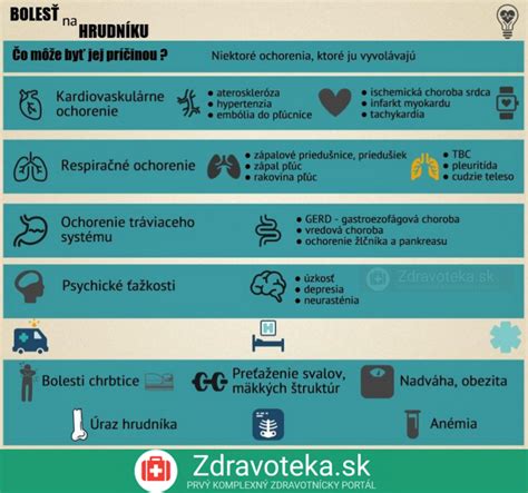 Infografika zobrazujúca rôzne príčiny bolesti v podbrušku