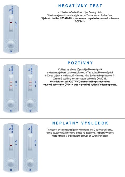 Ilustrácia správneho použitia ovulačného testu