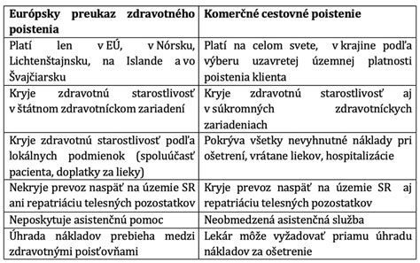 Symbolické znázornenie zdravotného poistenia dieťaťa