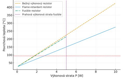 Porovnanie zloženia bežných a hypoalergénnych obrúskov