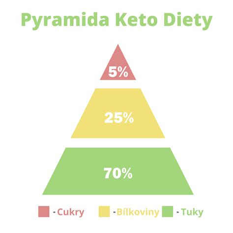 Porovnanie redukčnej diéty a detox programu