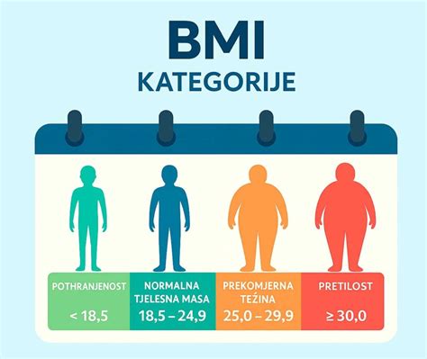 infografika BMI a jeho vzťah k plodnosti