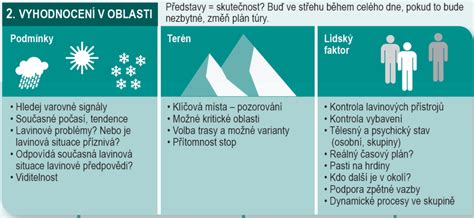infografika znázorňujúca rizikové faktory predčasného pôrodu