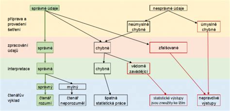 Schéma chromozómov a ich možných abnormalít