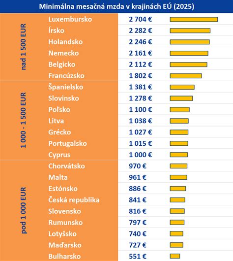 Porovnávacia tabuľka rodinných prídavkov v krajinách EÚ