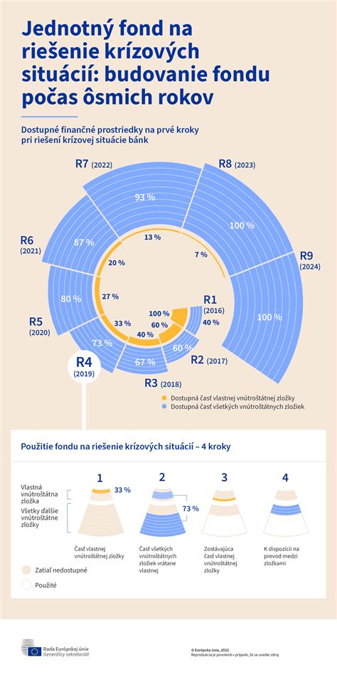 Infografika porovnávajúca príspevky pri narodení dieťaťa v rôznych krajinách EÚ