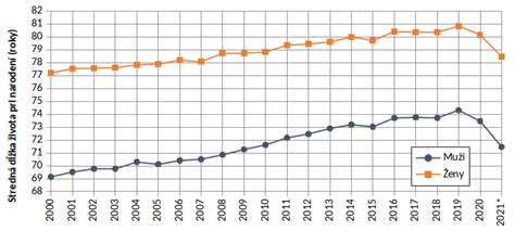 štatistika príspevkov pri narodení detí na Slovensku
