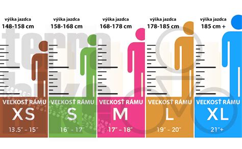 Porovnanie veľkostí košíkov a postieľok