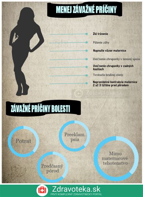 Infografika porovnávajúca bežné a nebezpečné príčiny bolesti v tehotenstve