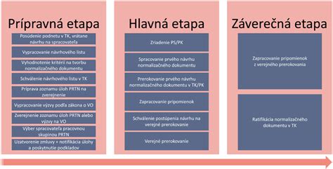 Ilustrácia znázorňujúca rôzne fázy embryonálneho vývoja