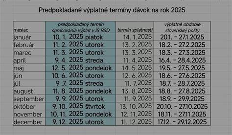 Graf porovnávajúci materské a rodičovský príspevok