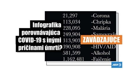Grafika porovnávajúca výšku RP s materským