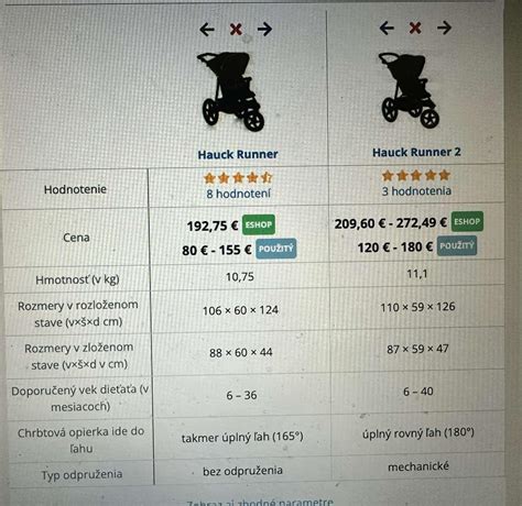 Porovnanie športových kočíkov Espiro