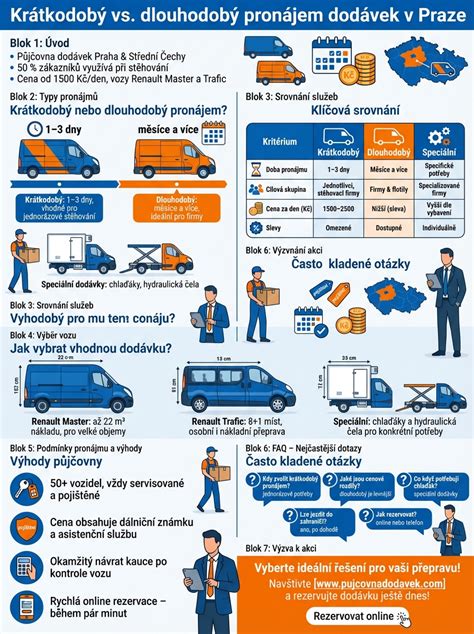 Infografika zobrazujúca výhody cestovných kočíkov
