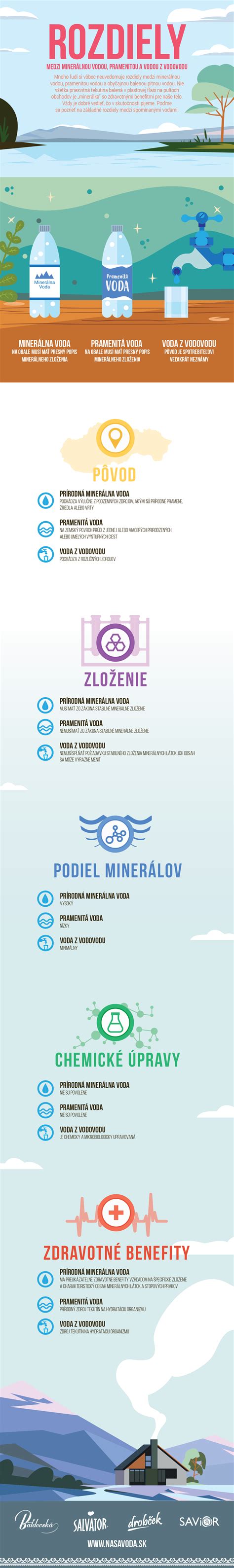 Infografika znázorňujúca rozdiely medzi bežnou a osobitnou starostlivosťou o dieťa.