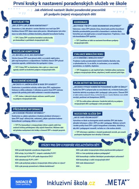Infografika zobrazujúca kroky v Cochemskej praxi