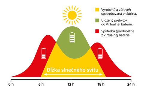 Porovnanie služieb v slovenských pôrodniciach